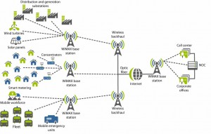 smart_grid_wimax